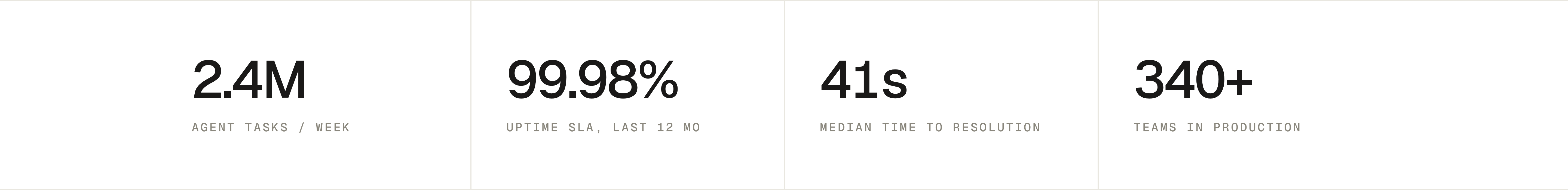 Numbers band. Count-up stats, hairline separated.